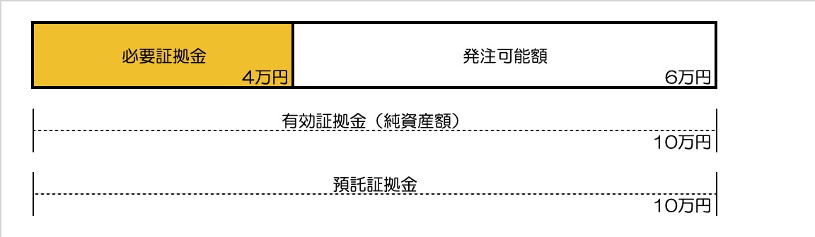 注文が約定した状態