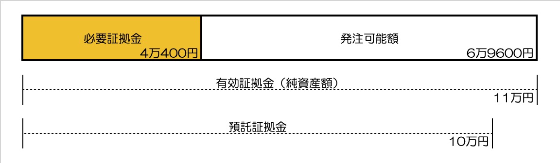 含み益状態