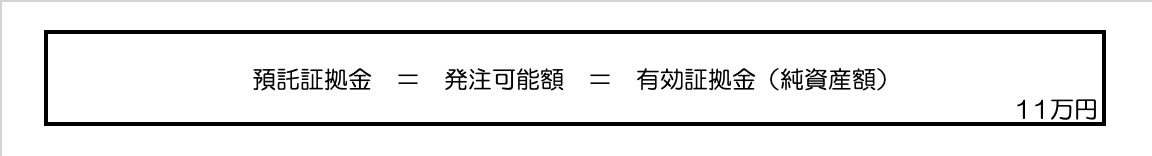 ポジション決済した状態