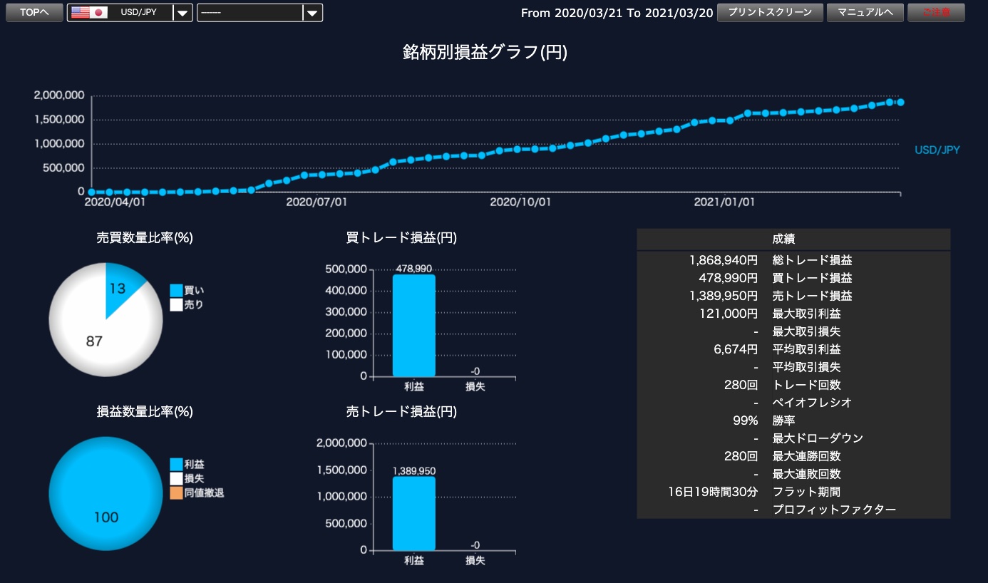 取引通信簿